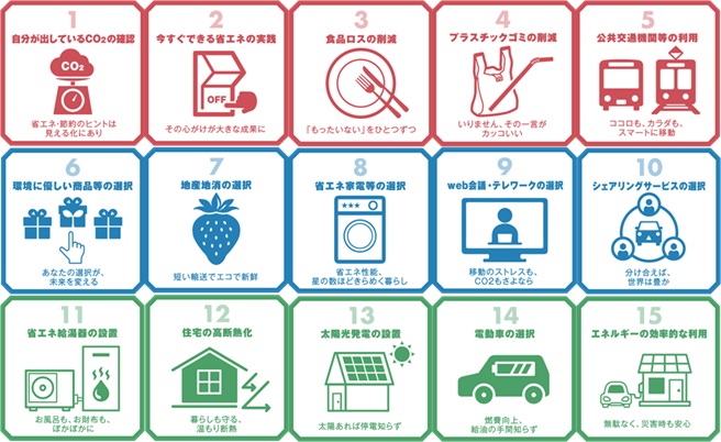 とちぎカーボンニュートラル-15アクション県民運動